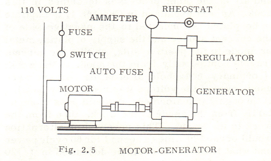 electroplating motor generator