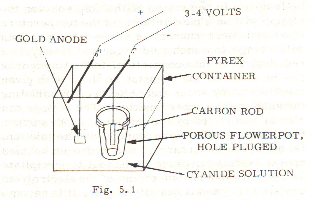 electroplating diagram original