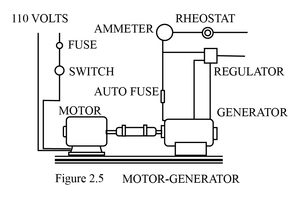 updated motor generator